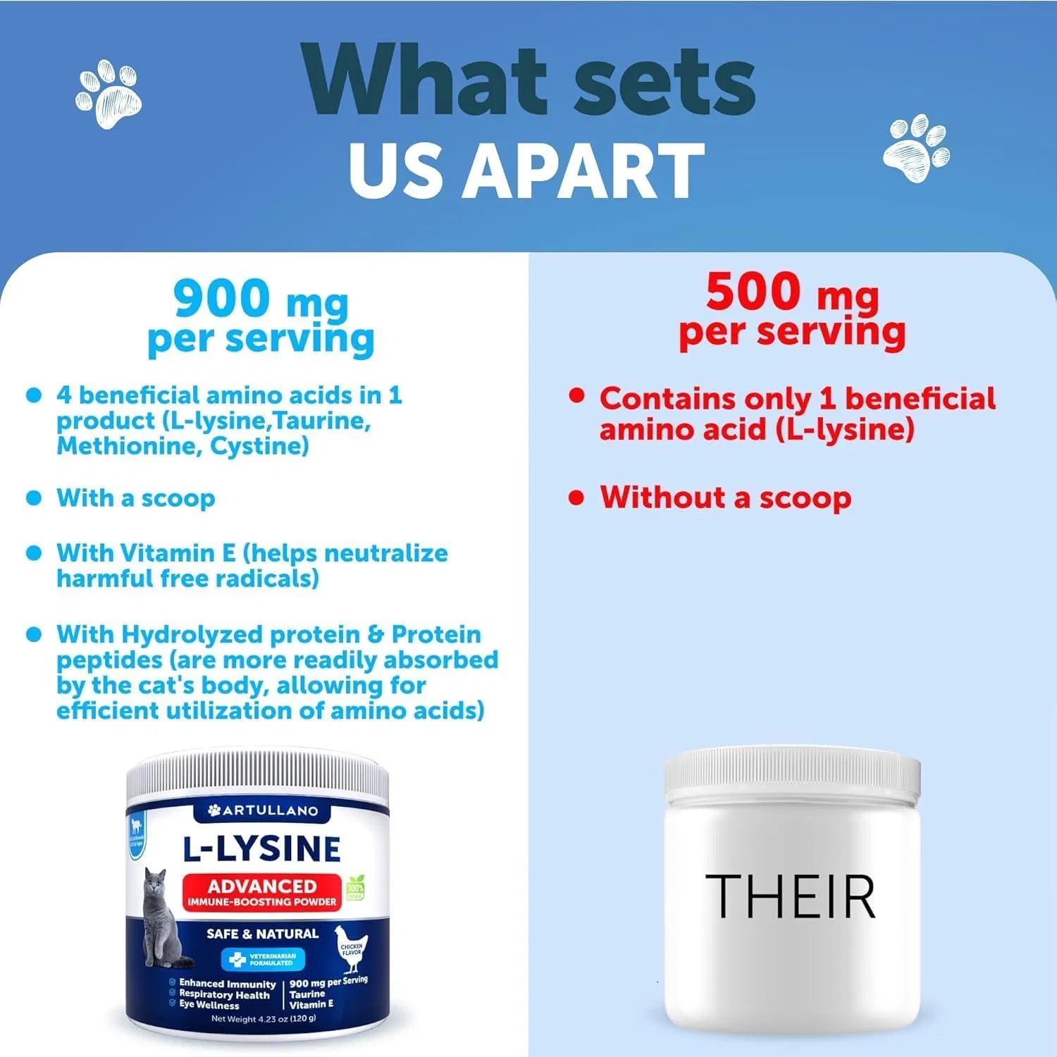 Feline L-Lysine Powder Supplement for Immune Support