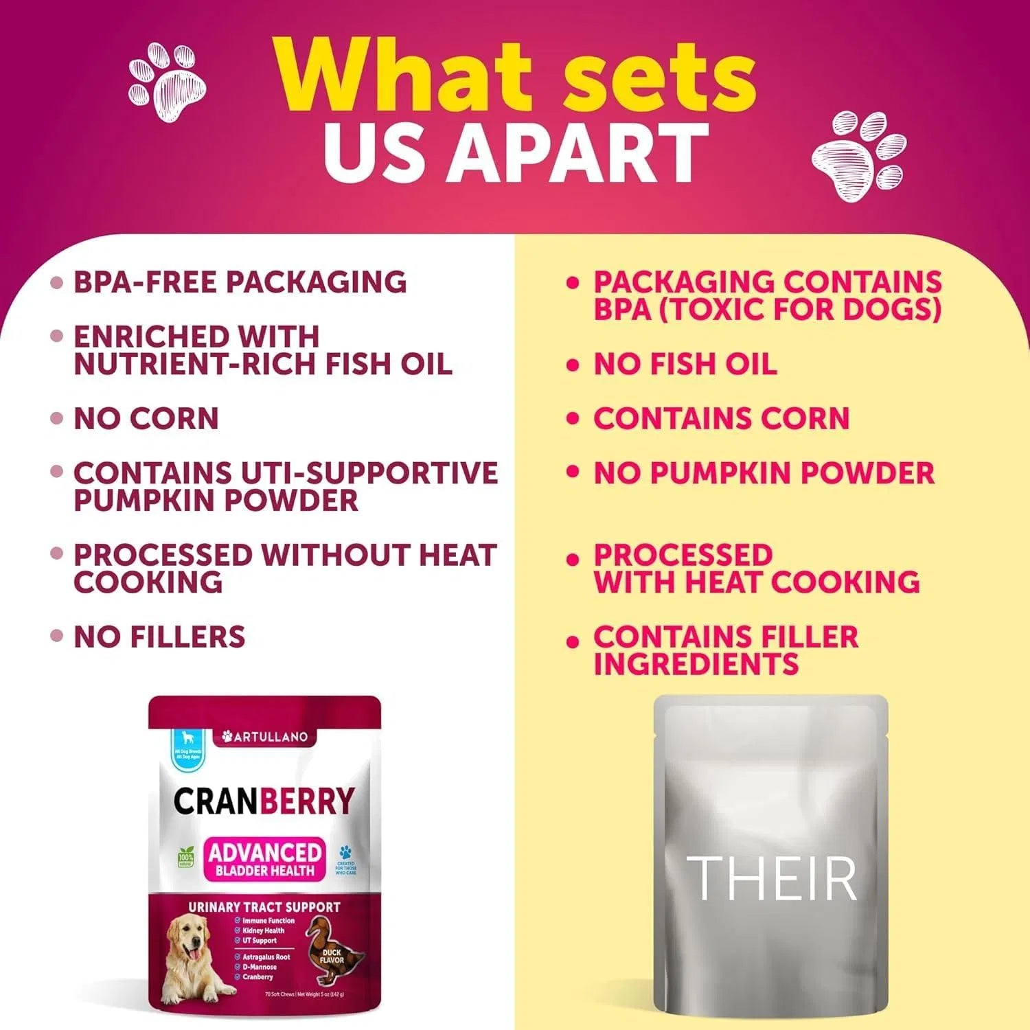 Cranberry Bladder & Kidney Support Soft Chews for Dogs, 70 C