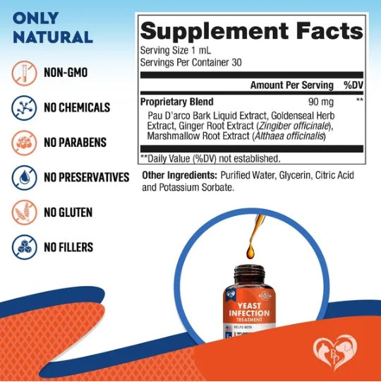 Natural Yeast Infection Drops for Canine Relief