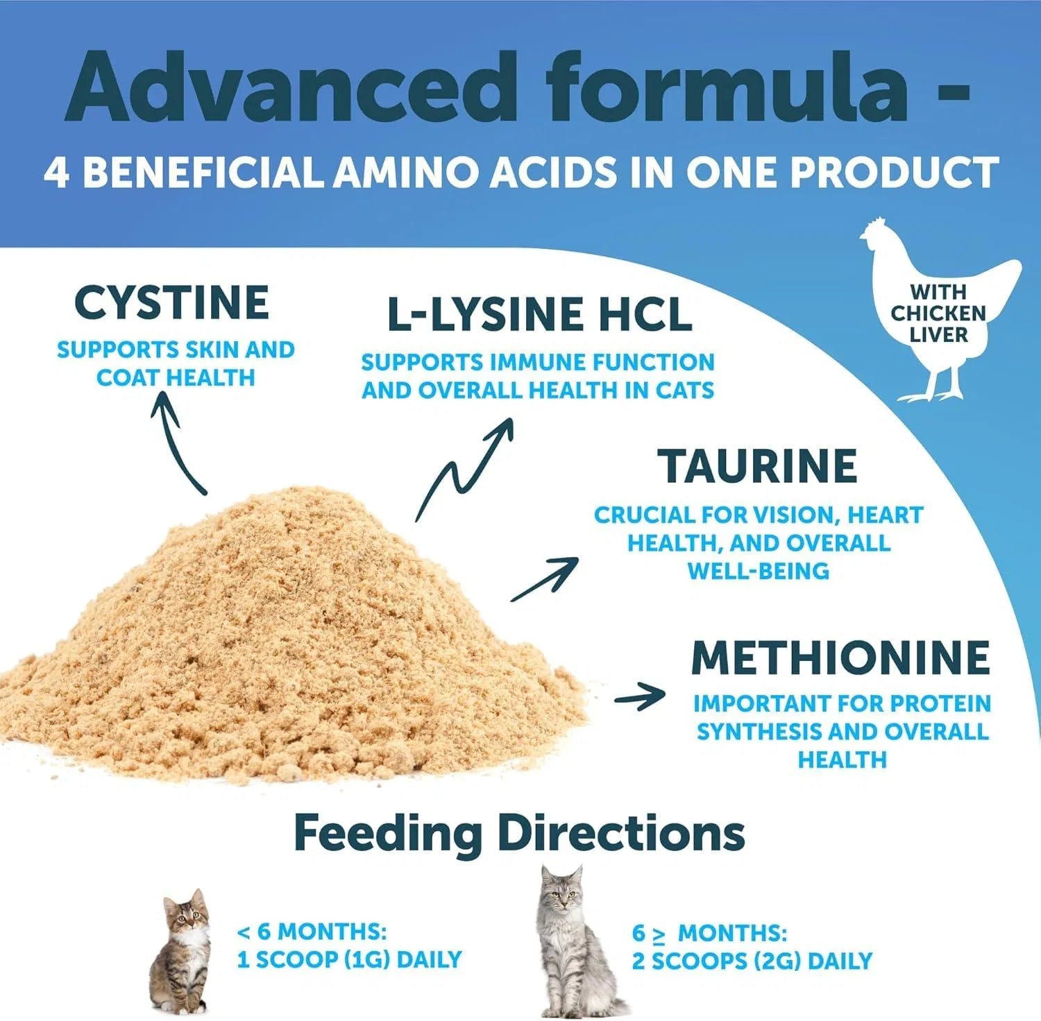 Feline L-Lysine Powder Supplement for Immune Support