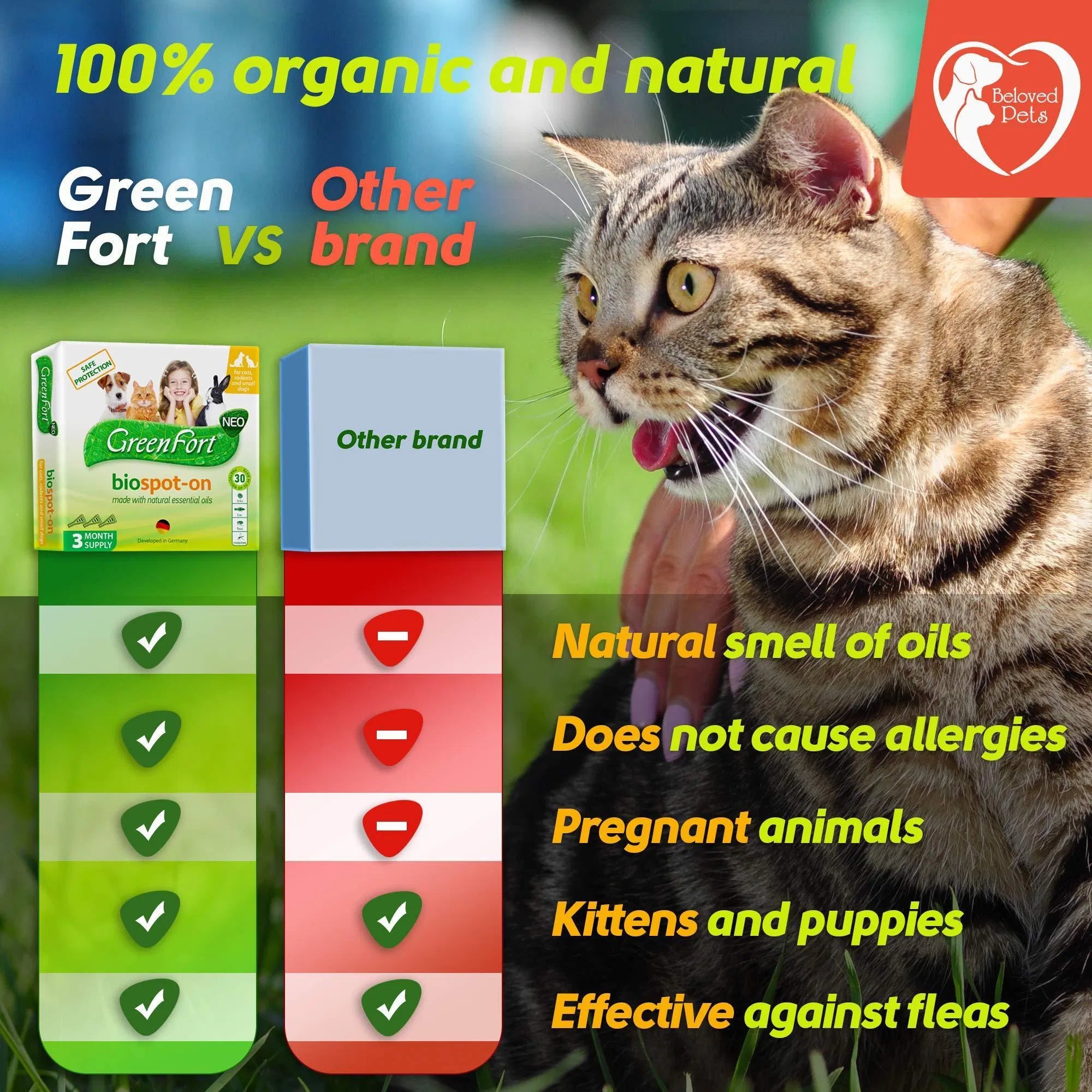 Natural Spot-On Flea & Tick Treatment for All Pets, 1.5 mL